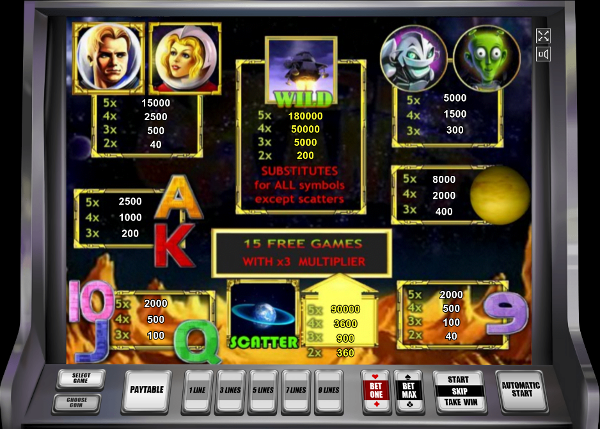 Игровой автомат Golden Planet - покори сокровища планеты в казино СуперСлотс